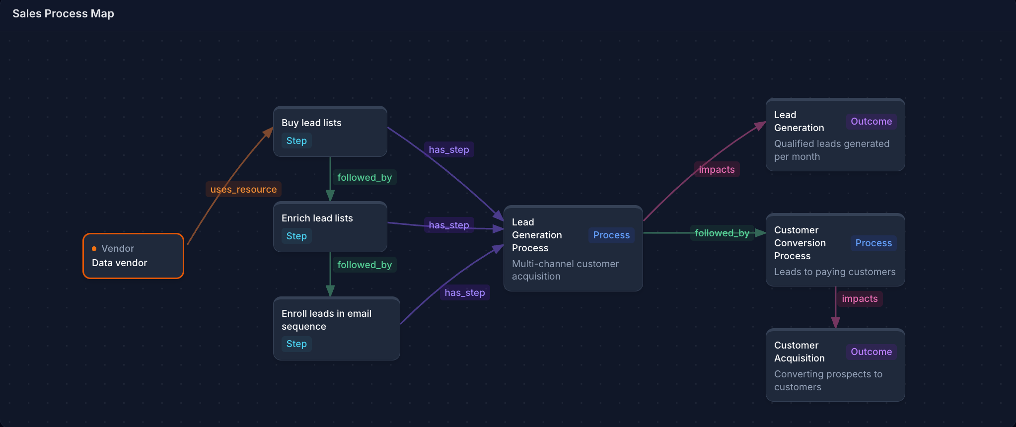 Graphite Atlas - Interactive business intelligence platform with graph database technology